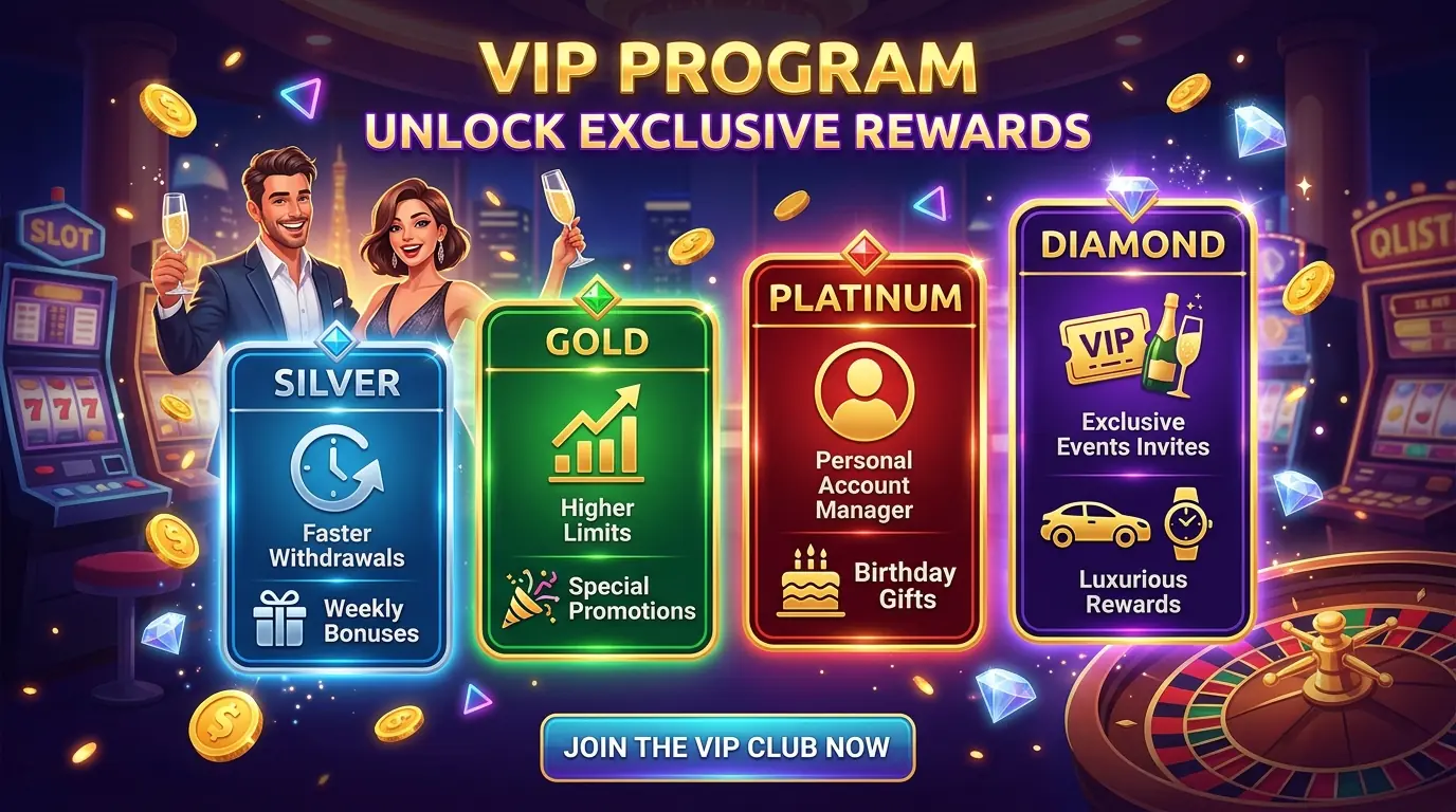 Betvictor VIP program